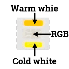 A BTF-LIGHTING 5 in 1 LED. It contains a warm white, cold white, red, green, and blue LED on a single chip.