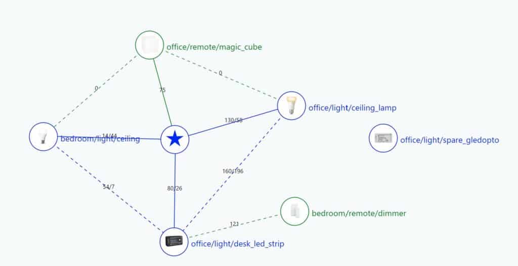 Testing the Zigbee2MQTT web-based frontend
