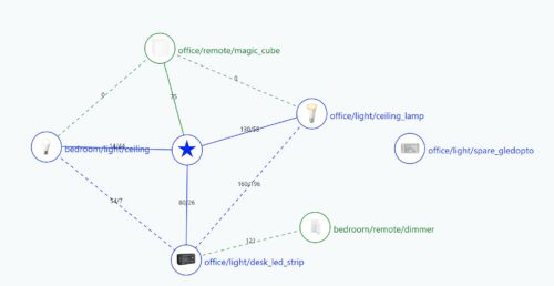 Testing the Zigbee2MQTT web-based frontend