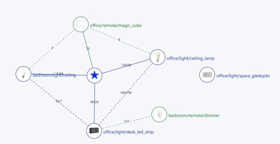 Testing the Zigbee2MQTT web-based frontend